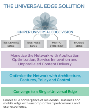 The Universal Edge Solution