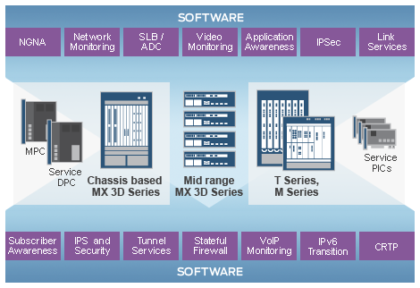 The Router Integrated Application Portfolio