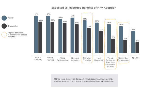 What Is The Advantage Of Respondents Of The Study In Research Paper