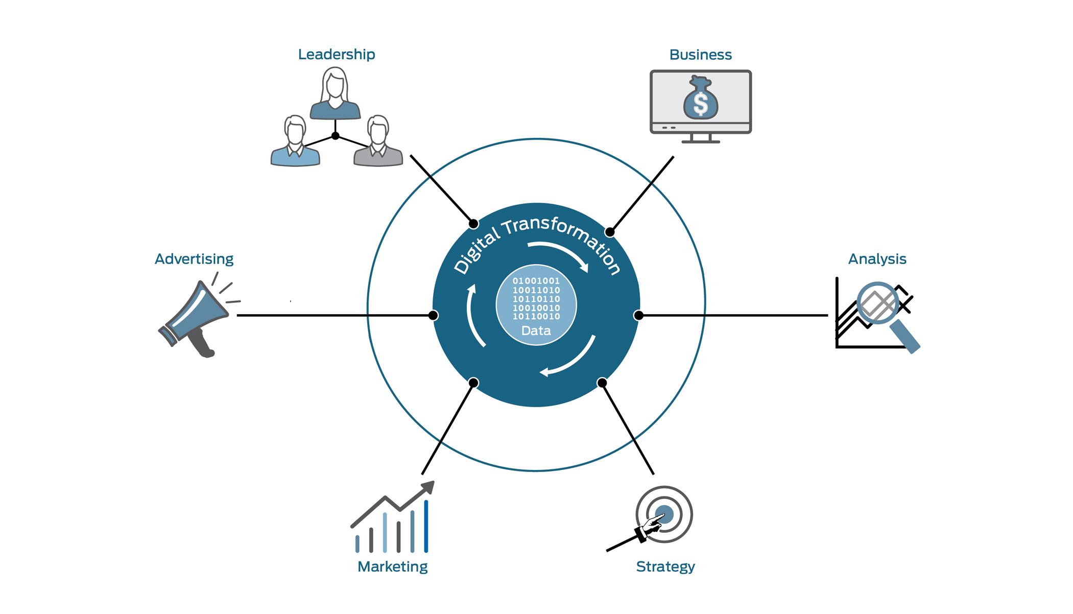 What is Digital Transformation? | Juniper Networks diagram of transformation 