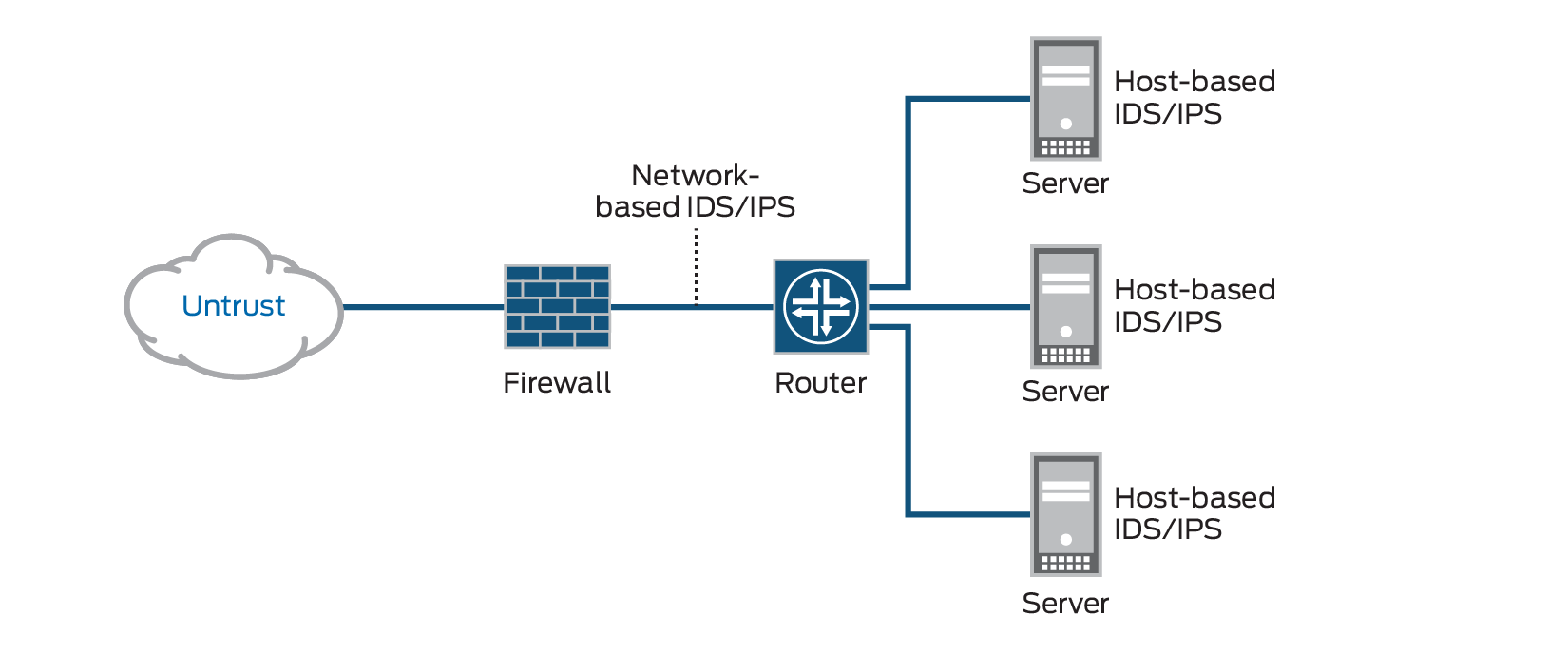 [DIAGRAM] Wireless Home Network Diagram Ids - MYDIAGRAM.ONLINE