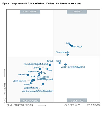 Ki Gestutzte Unternehmen Juniper Networks