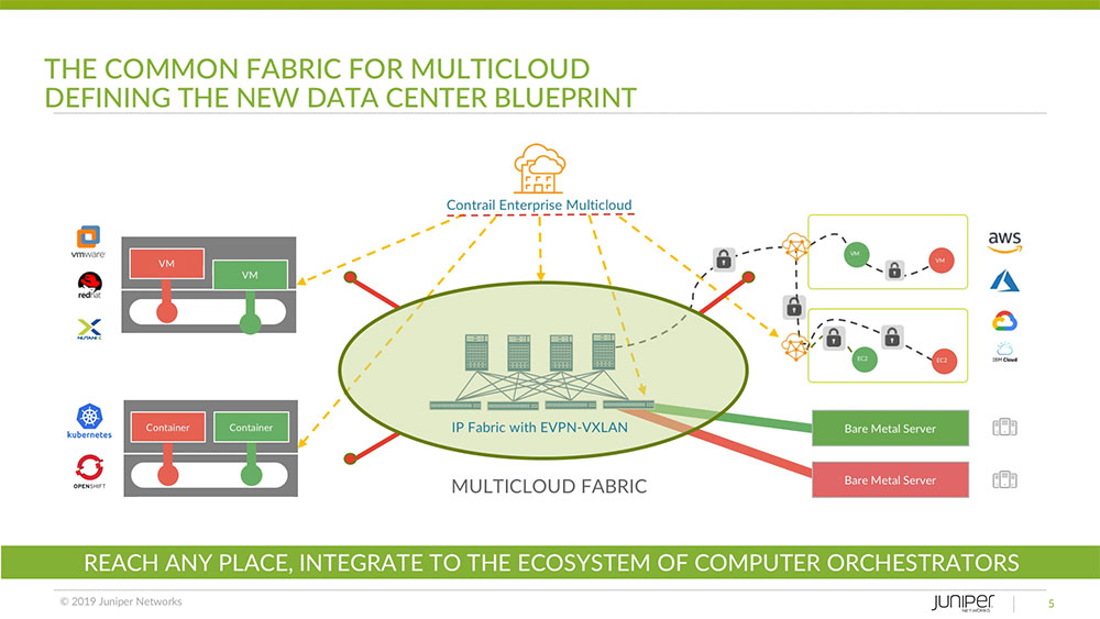 Juniper Networks Org Chart