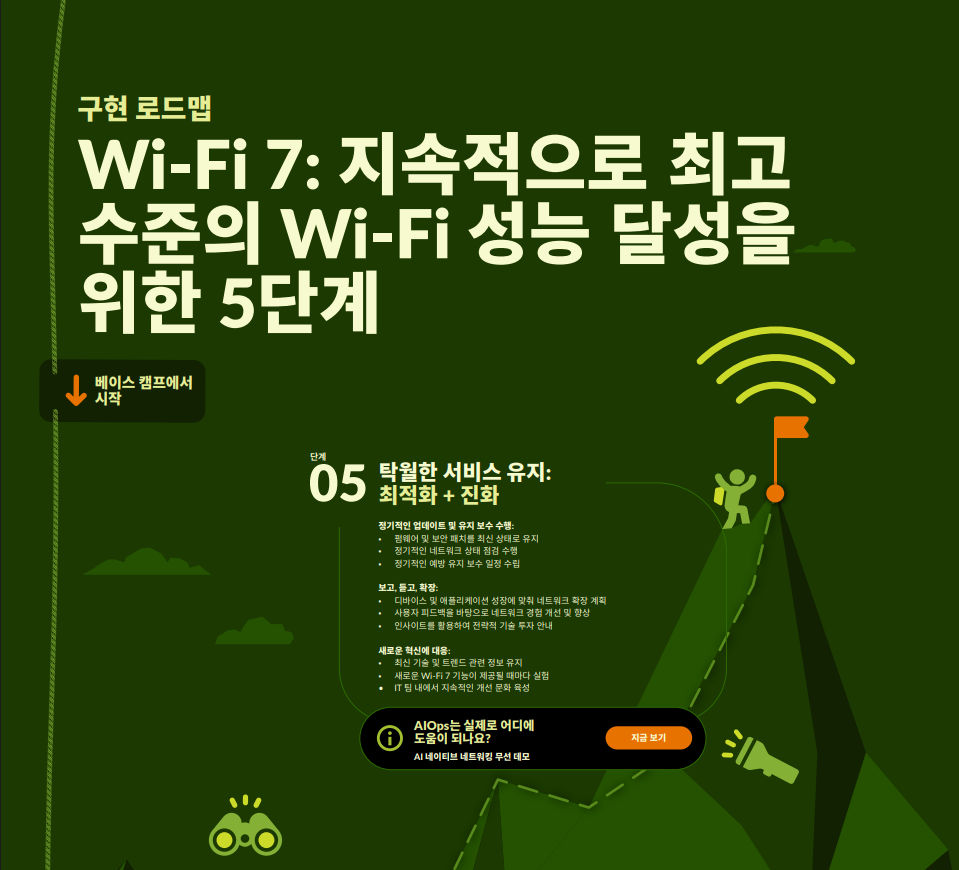 Wi-Fi 7: Conquer the Climb to Continuous Peak Wi-Fi Performance 