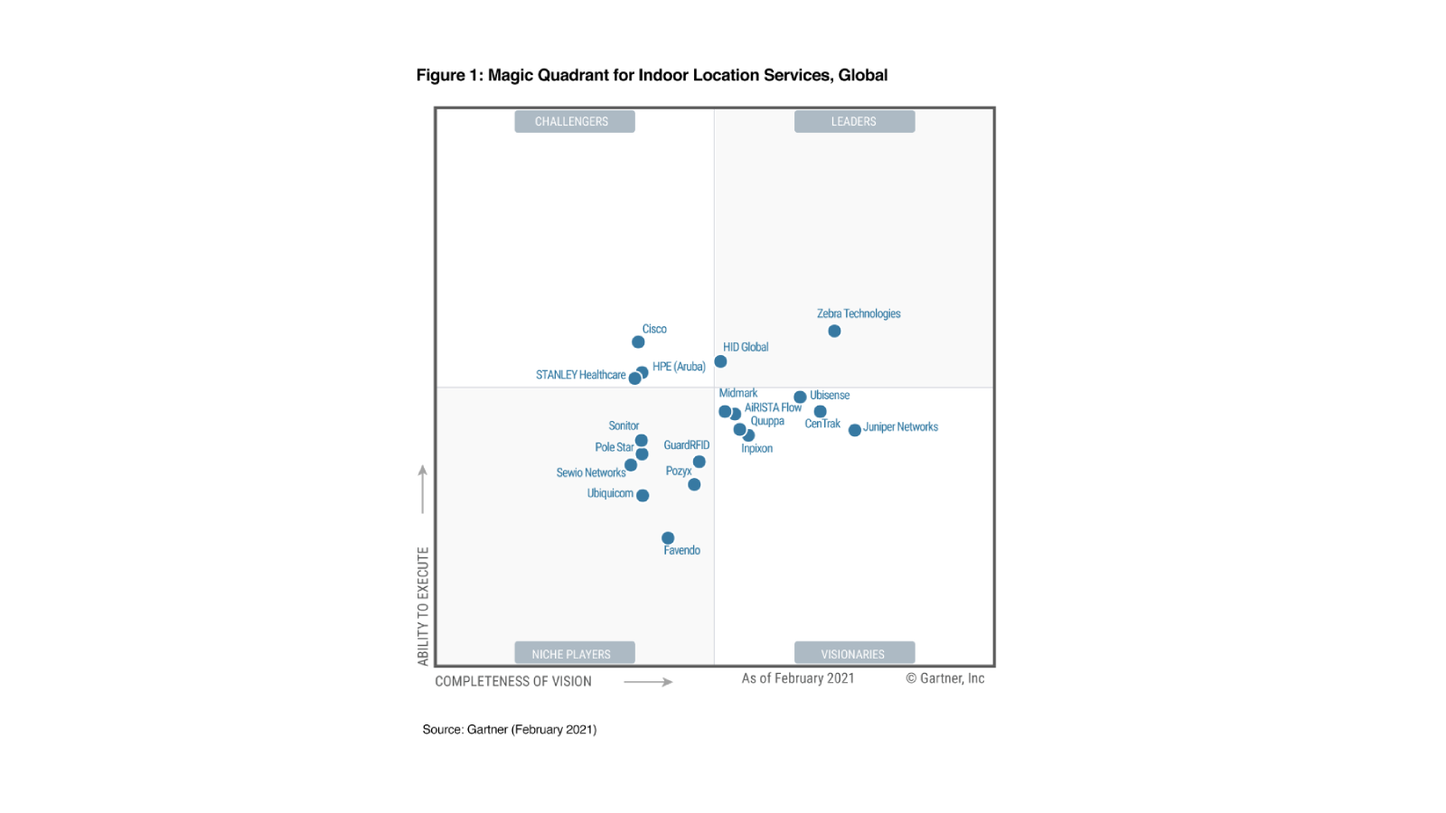 Tanzania De eigenaar gartner magic quadrant routers Barmhartig
