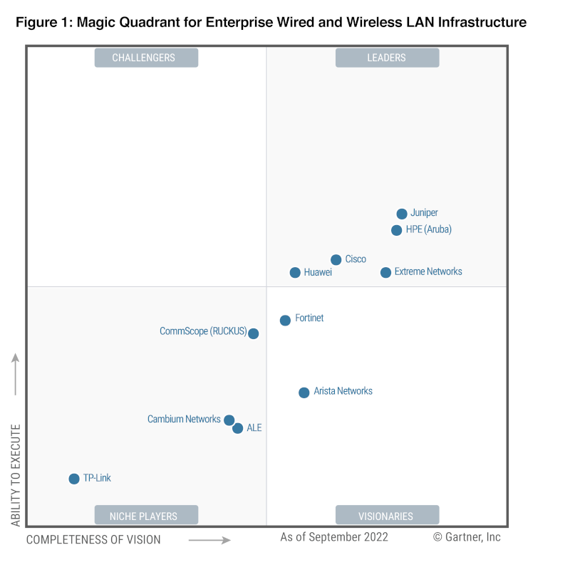 Ruijie Networks Recognized In Gartner Magic Quadrant - vrogue.co