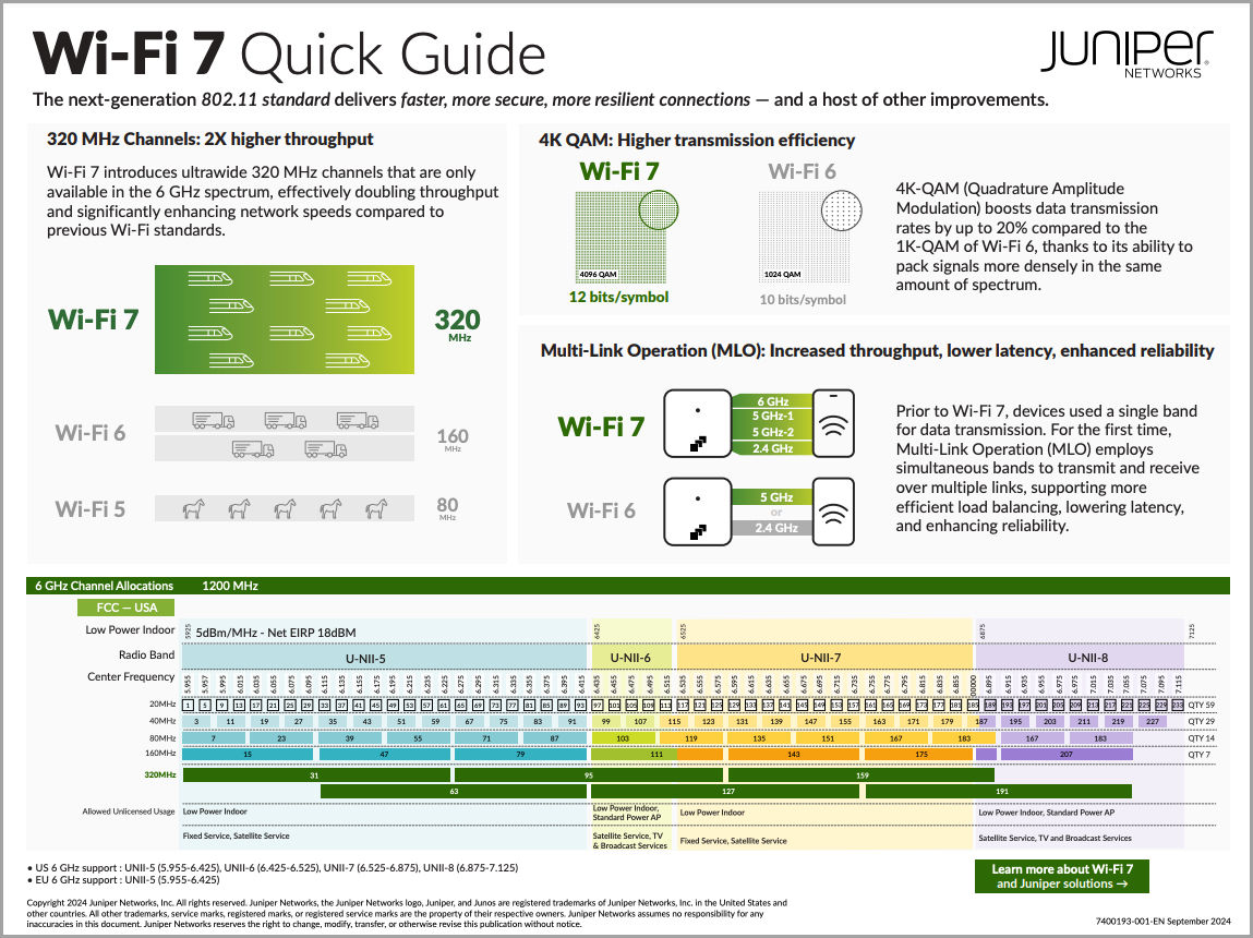 Wi-Fi 7 Quick Guide
