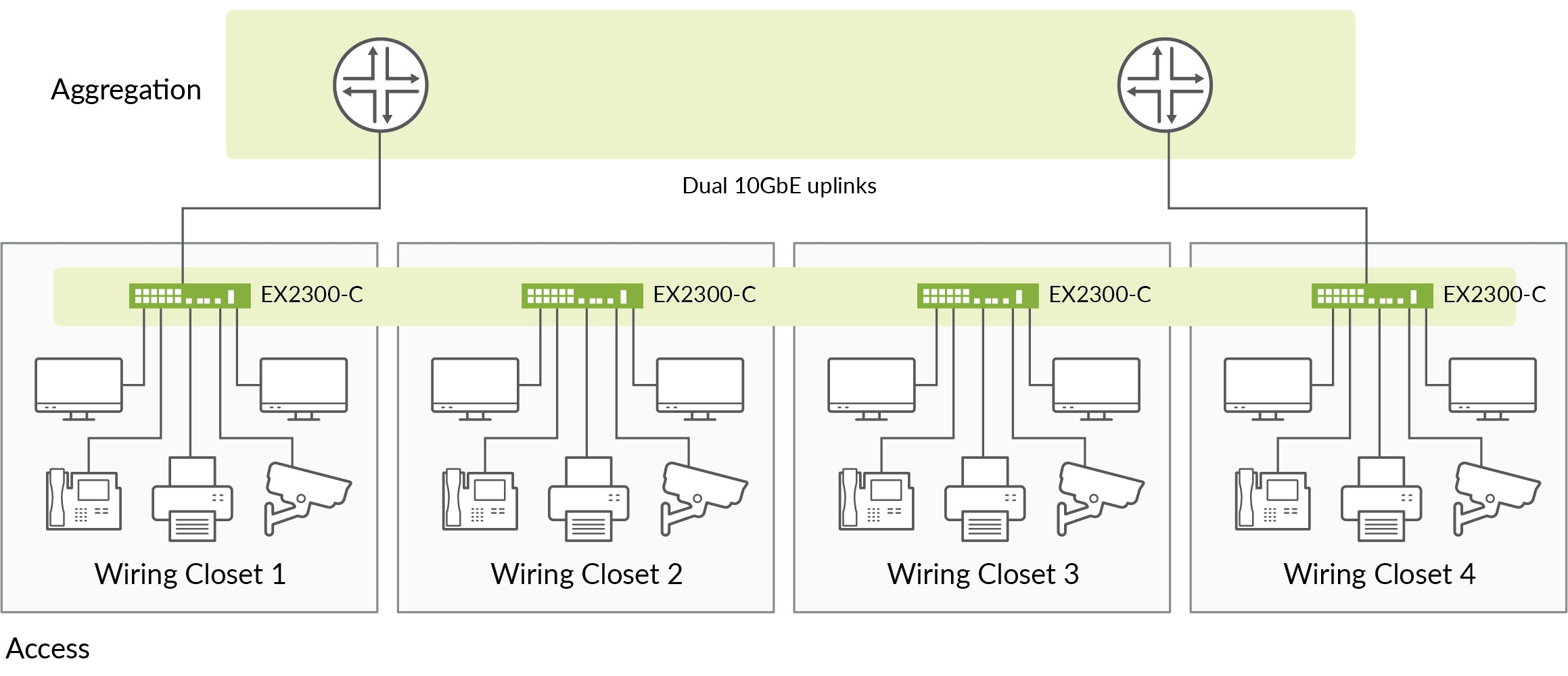Switch Ethernet Juniper EX2300-C-12P – 12 Porte PoE+ – Ricondizionato