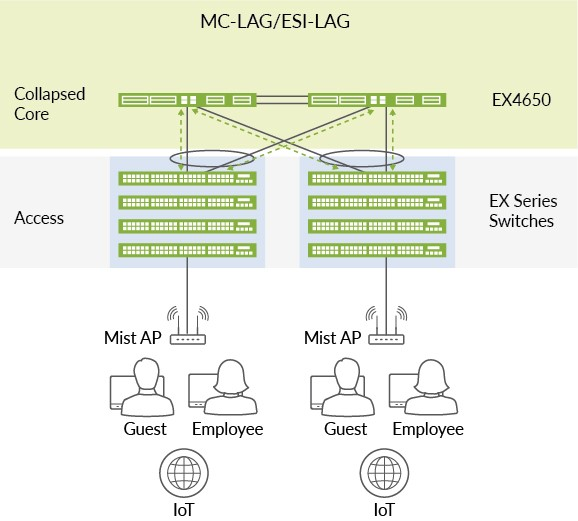 Ex4650 Ethernet Switch Datasheets ジュニパーネットワークス