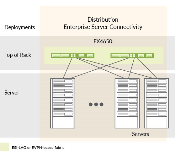 EX4650 Ethernet Switch Datasheets | HPE Juniper Networking US