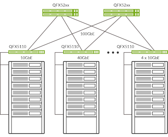 Qfx5110 Ethernet Switch Datasheets ジュニパーネットワークス