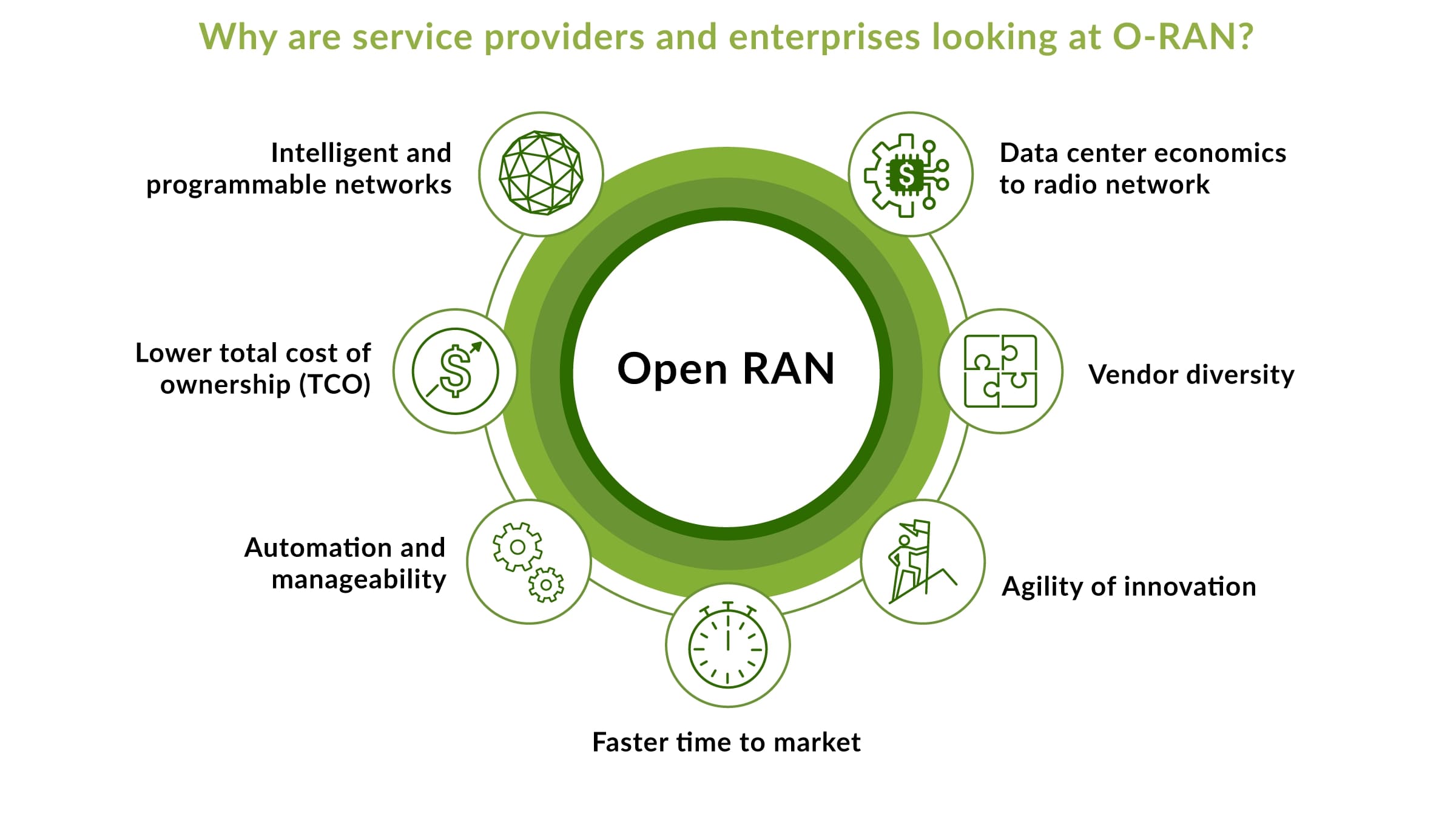 Qué es la RAN abierta? | Juniper Networks