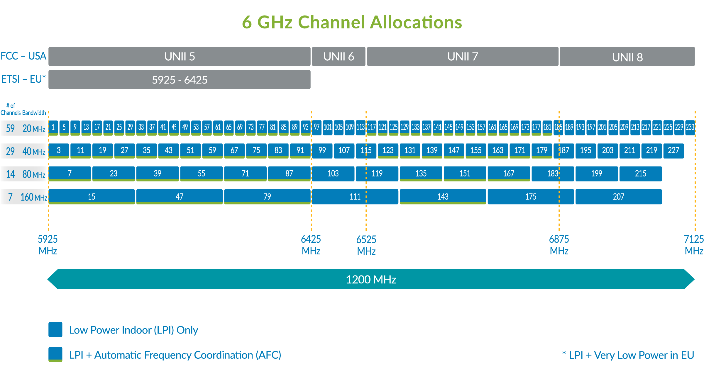 Wi-Fi 6E: Faster Speed, Lower Latency and Higher Capacity