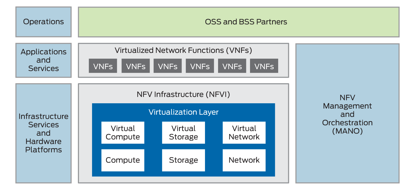 network function virtualization juniper