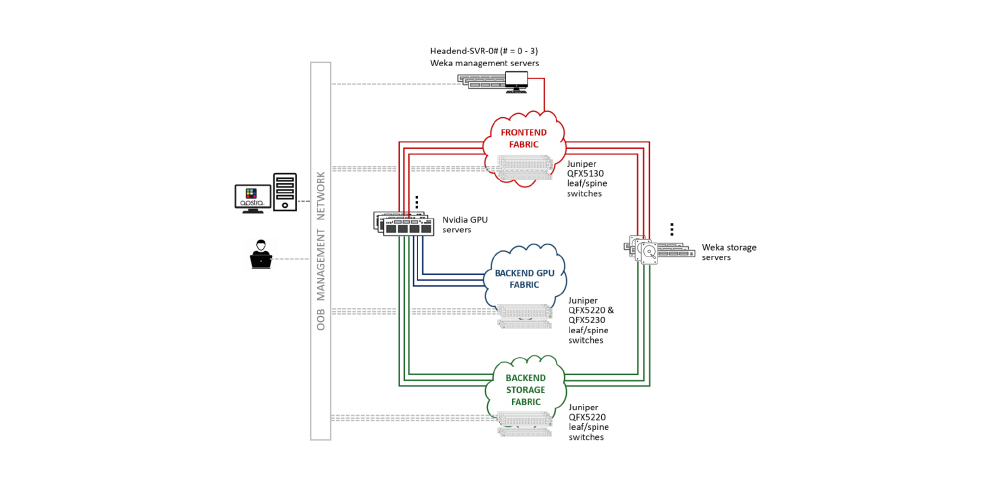 JUNIPER NETWORKS ルーター 動作確認済み 3510835-fig02.jpg