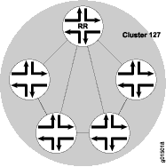 Topologia de refletor de rota simples (um cluster)