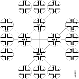Reflexão básica de rota (múltiplos clusters)