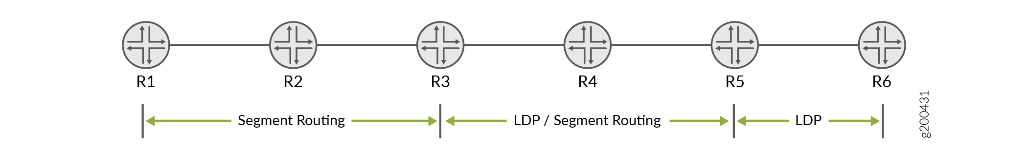 Amostra de topologia de LDP com interoperabilidade do roteamento por segmentos com LDP usando OSPF