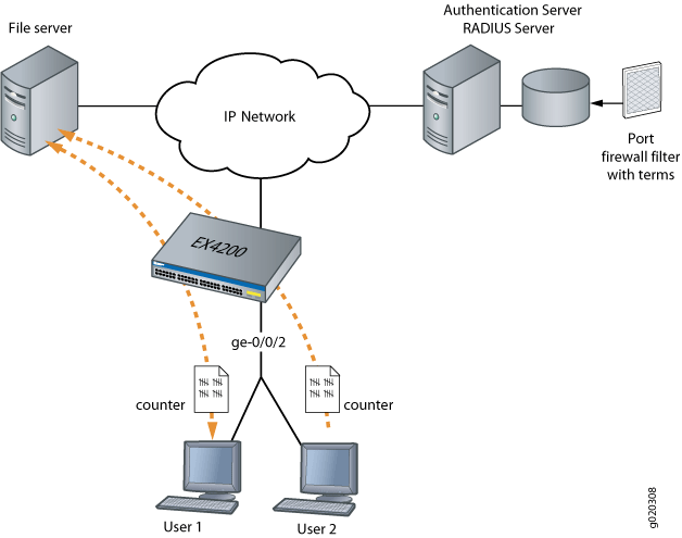 Vários suplicantes em uma interface habilitada para 802.1X conectando-se a um servidor de arquivo
