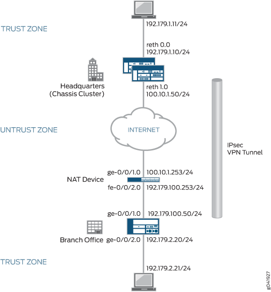 NAT-T com VPN de endpoint dinâmico