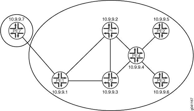 BGP 中多路径通告
