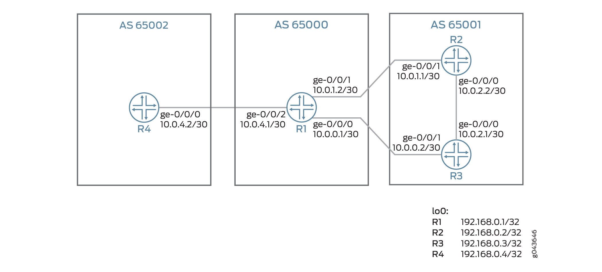 配置策略以跨外部 BGP 链路播发聚合带宽，以实现负载平衡