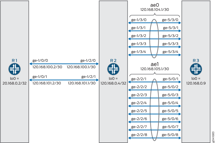 聚合以太网负载平衡