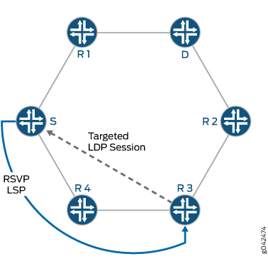 手动配置的 RSVP LSP 覆盖范围