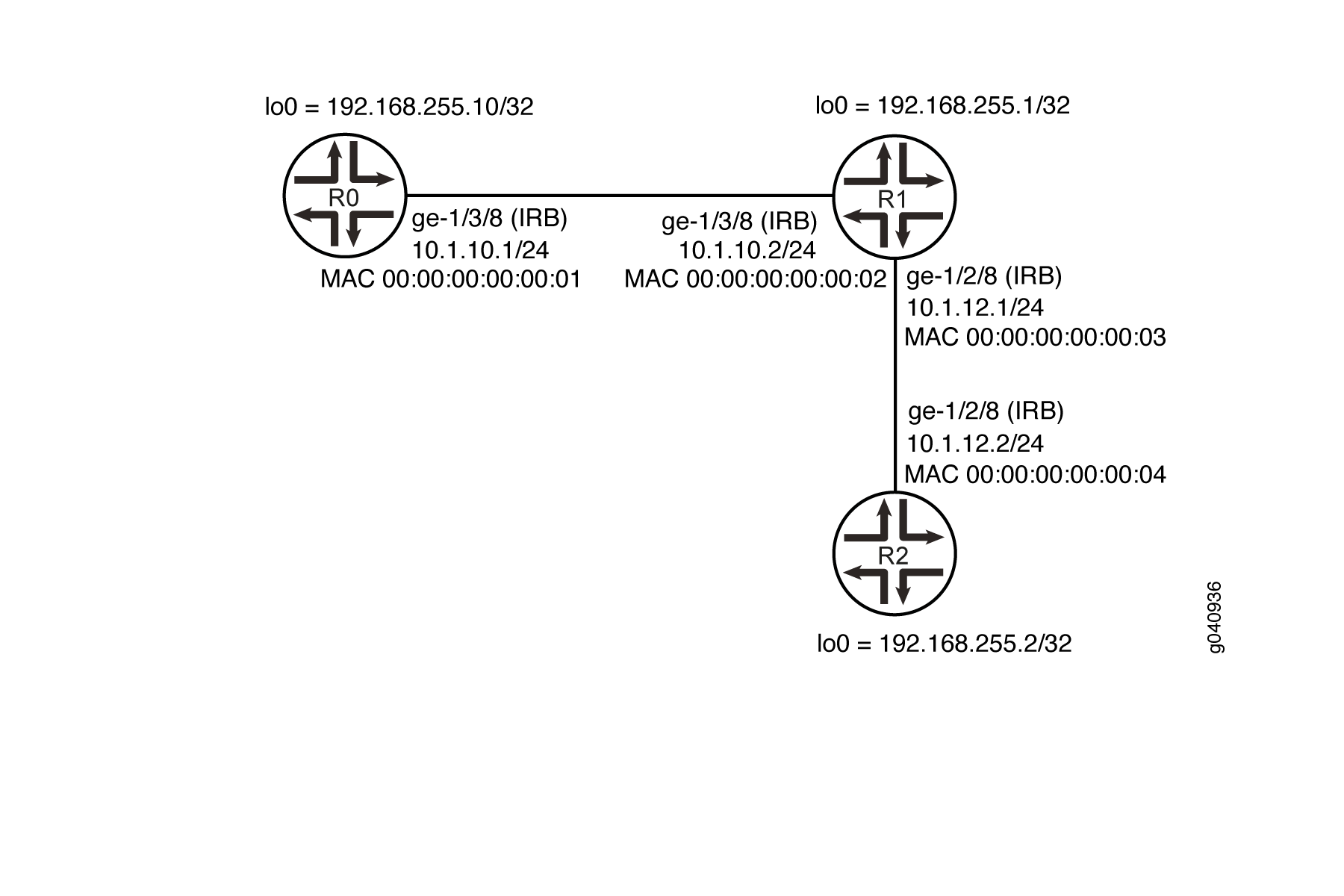 配置 IRB 接口的 MAC 地址