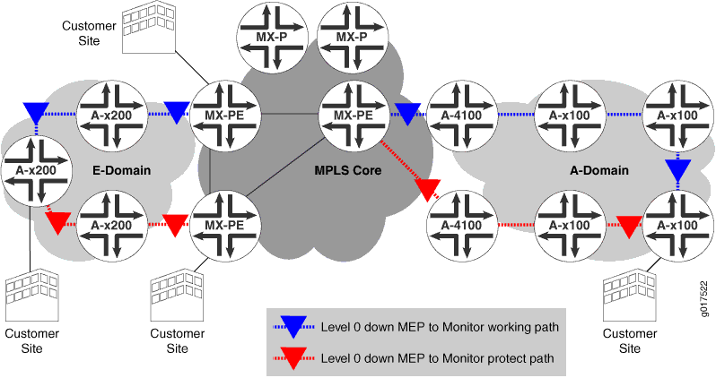 CET 操作间双连接拓扑结构