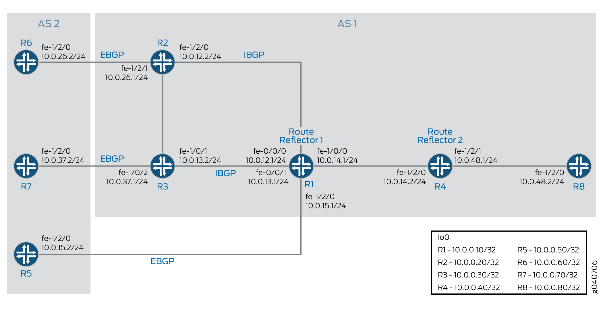 BGP 中多路径通告
