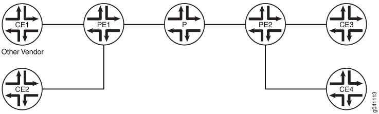 本地步行示例的拓扑