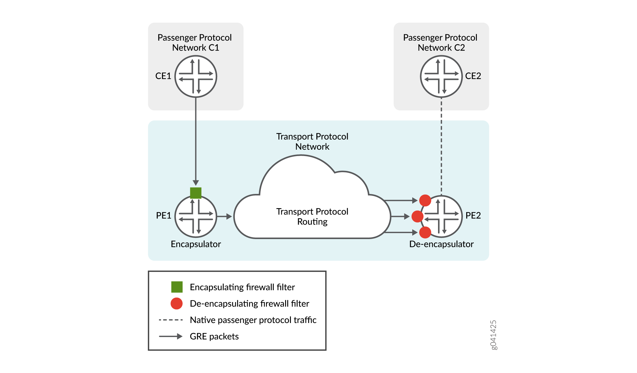 跨 IPv4 网络的基于单向过滤器的隧道