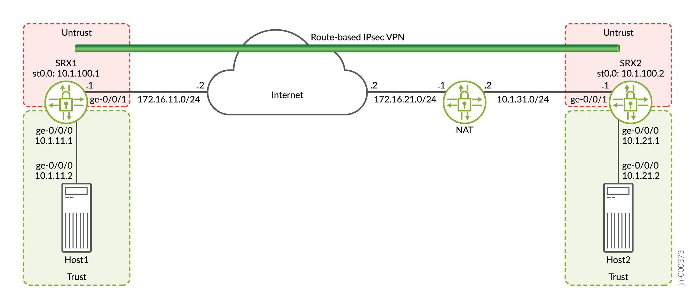 基于路由的 VPN 拓扑，仅包含响应方 b和 NAT 设备