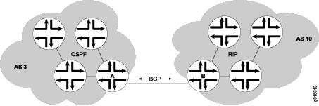 BGP-Peering-Sitzung