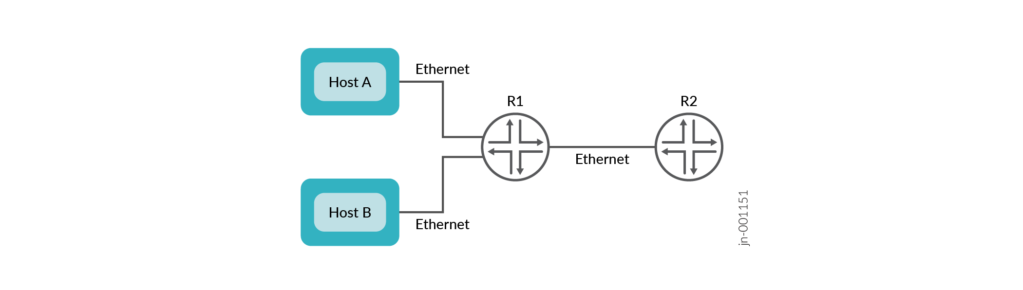Ethernet-Schnittstellen