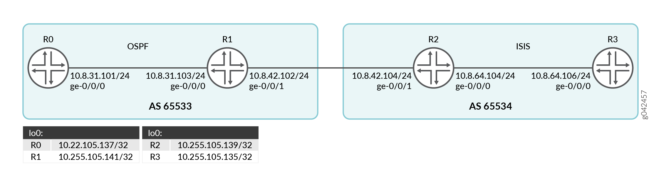 Link-State-Verteilung mit BGP