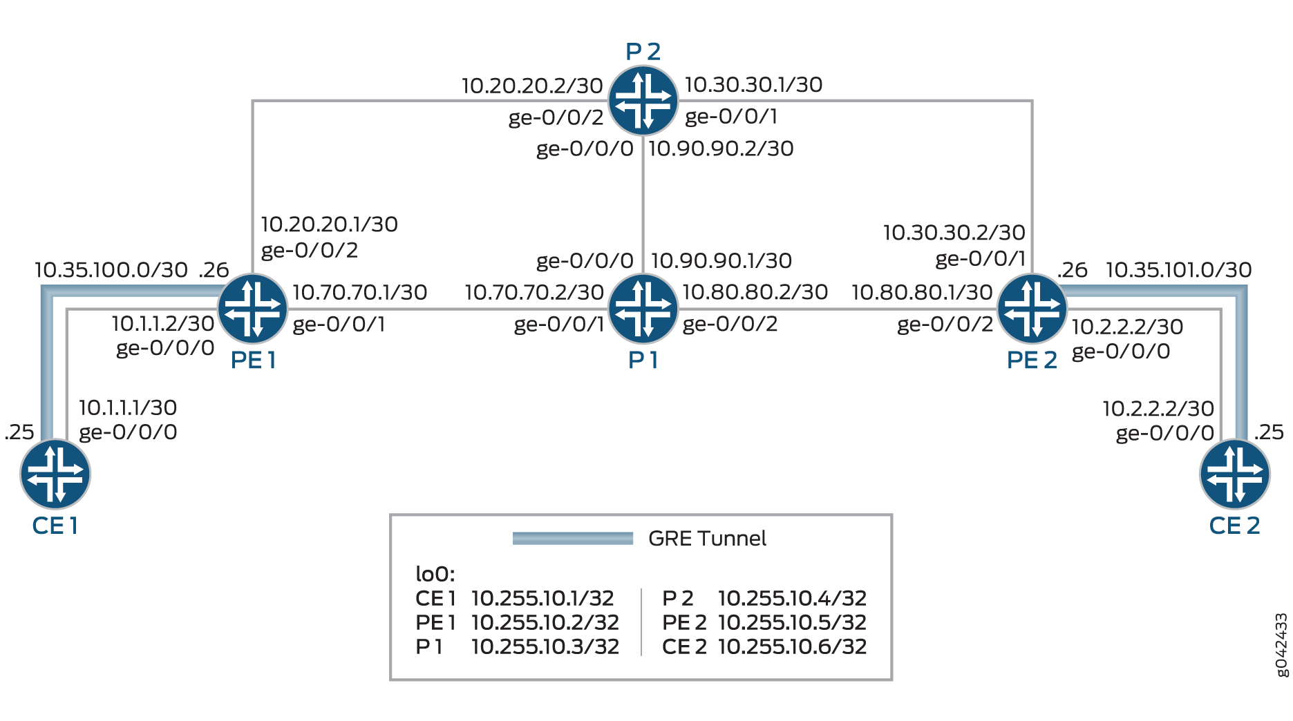 Konfigurieren von GMPLS RSVP-TE VLAN LSP-Signalübertragung