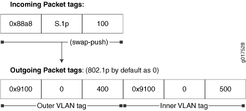 swap-push (kein transparentes Tag)