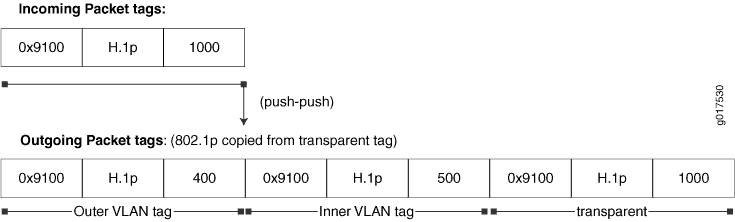 Push-Push (transparentes Etikett)
