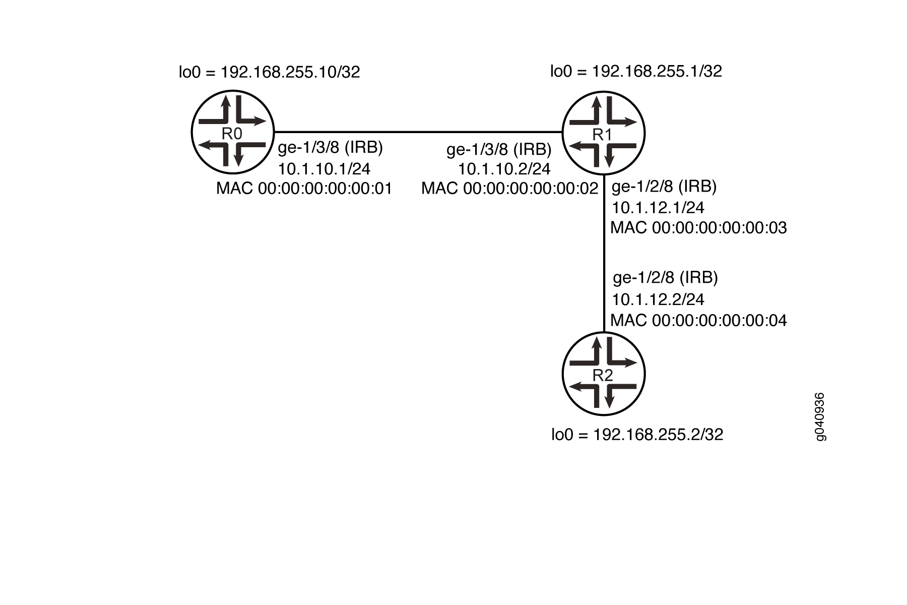 Konfigurieren der MAC-Adresse einer IRB-Schnittstelle