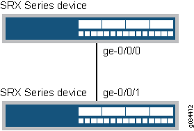 Ethernet LFM mit Geräten der SRX-Serie