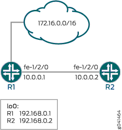 Firewall-Filter zum Schutz vor TCP- und ICMP-Floods