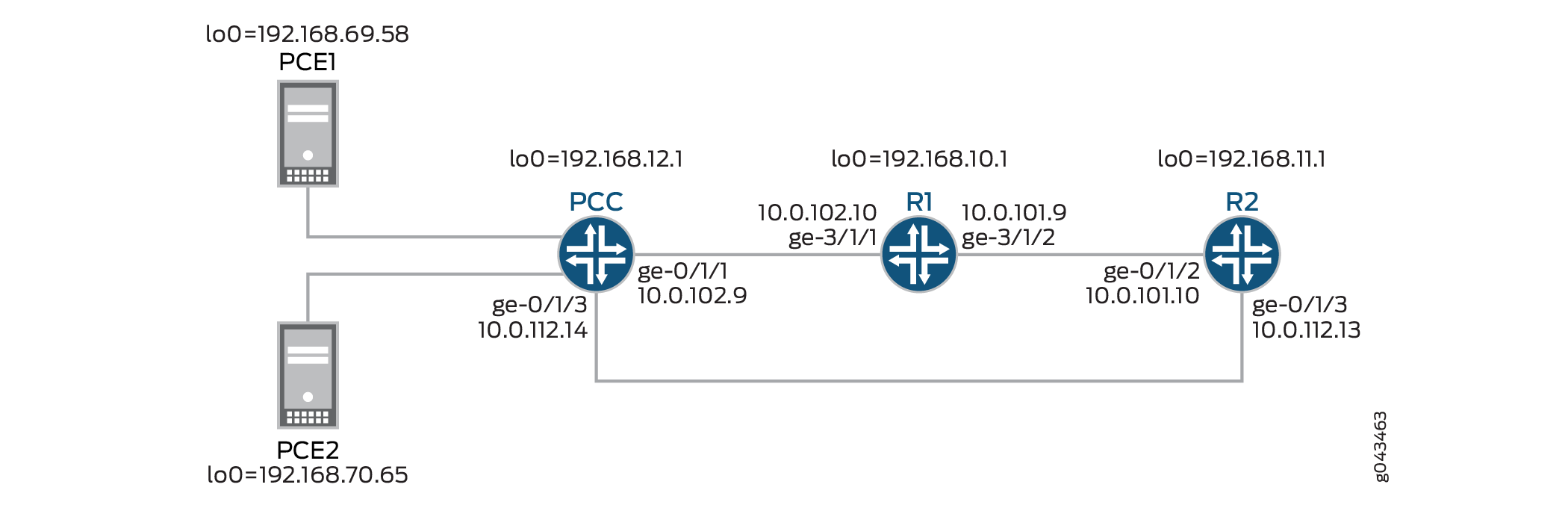 Exemple de LSP point à point intégré PCE pour MPLS RSVP-TE