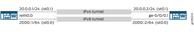 Tunnels à double pile