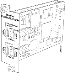  4-Port Gigabit Ethernet PIC