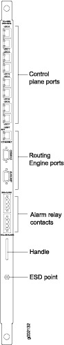 Routing Engine Management
Ports