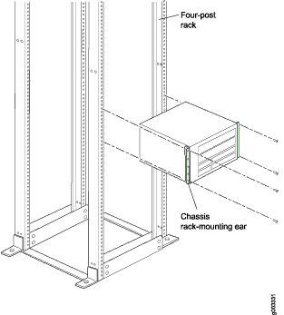 Installing the Chassis
into a Four-Post Rack