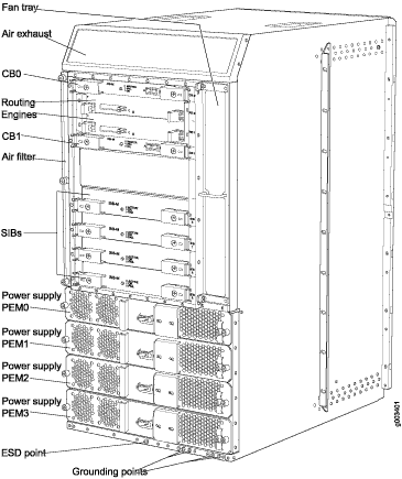 Rear View of a Fully Configured
DC-Powered Router Chassis 