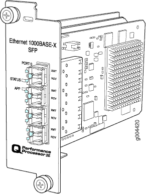 4-Port Gigabit Ethernet IQ2E PIC (Type 1)